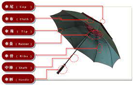 杏宇注冊(cè), 杏宇注冊(cè)頁(yè)面,